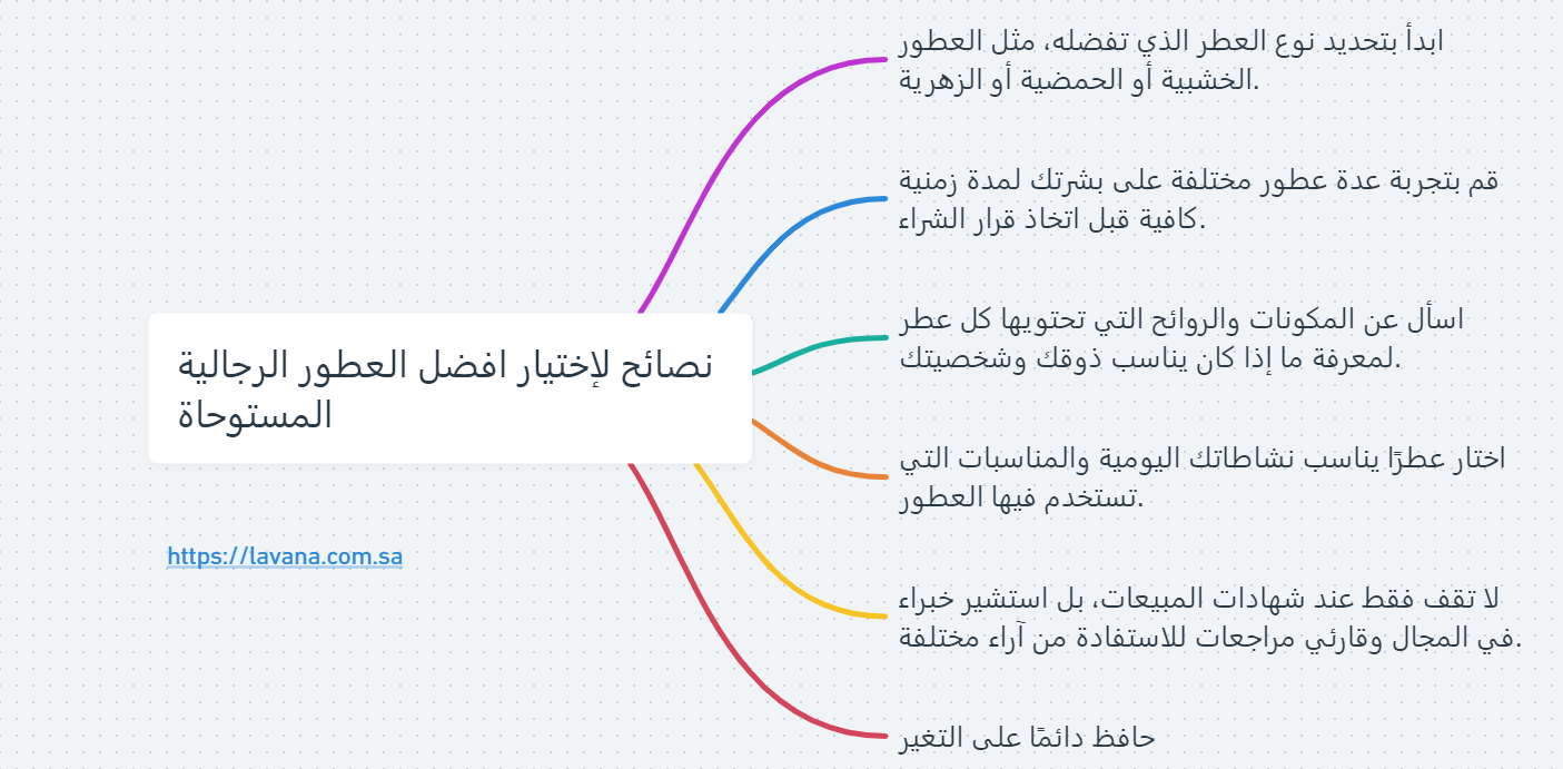 عطور مستوحاة رجالية