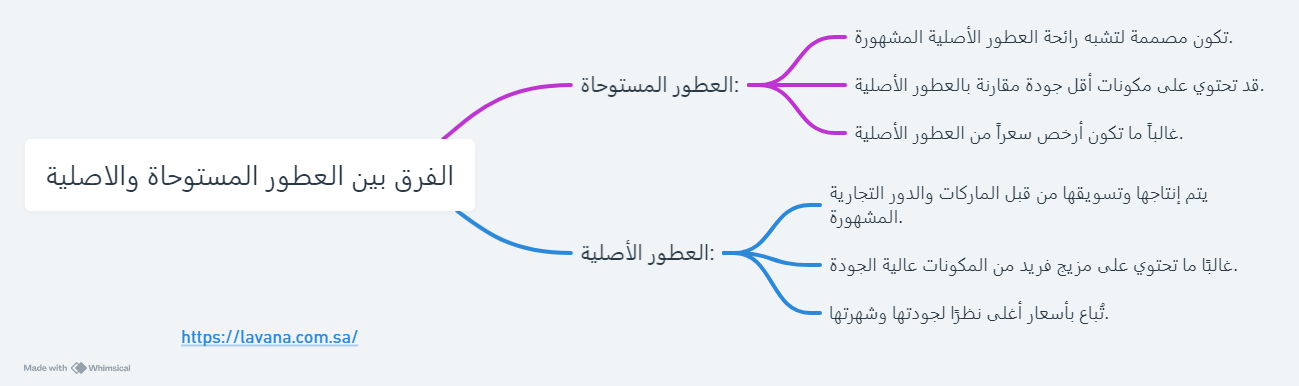 الفرق بين العطور المستوحاة والاصلية