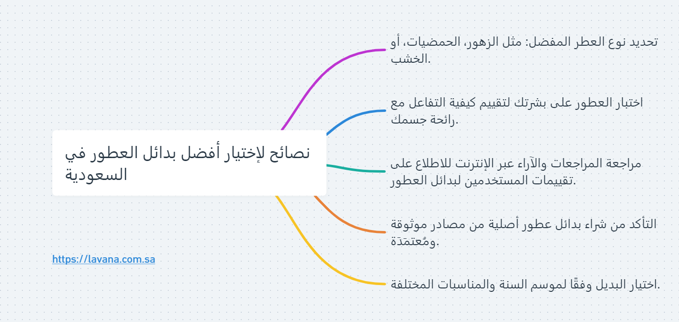 نصائح لإختيار أفضل بدائل العطور في السعودية