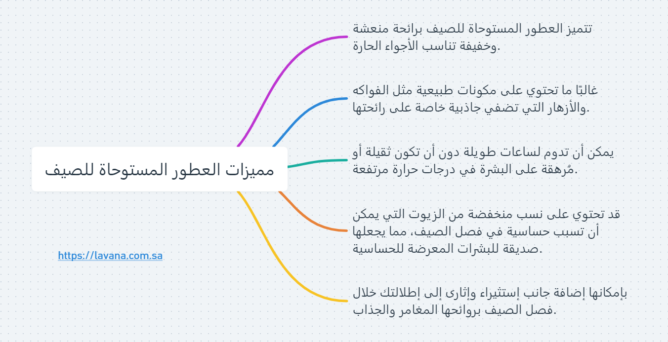 مميزات العطور المستوحاة للصيف