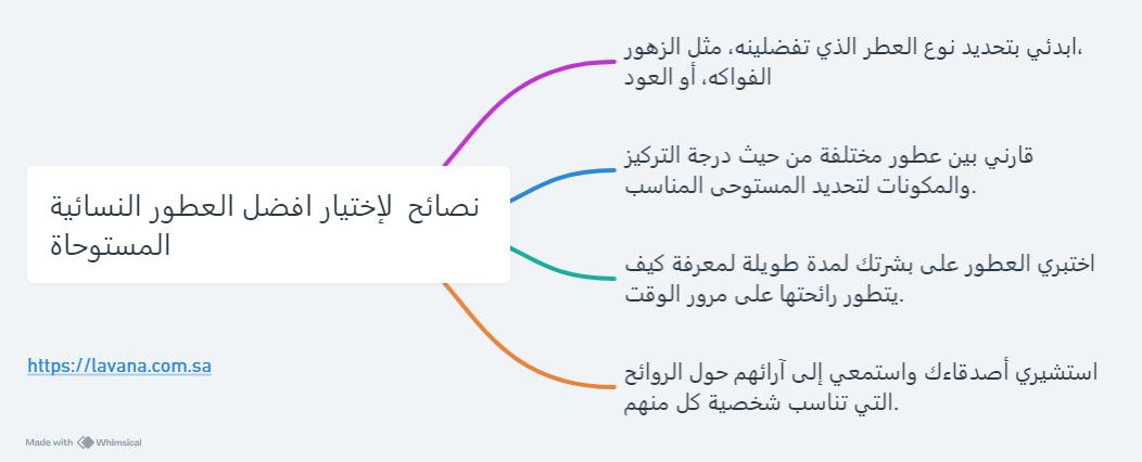 نصائح لإختيار افضل العطور النسائية المستوحاة