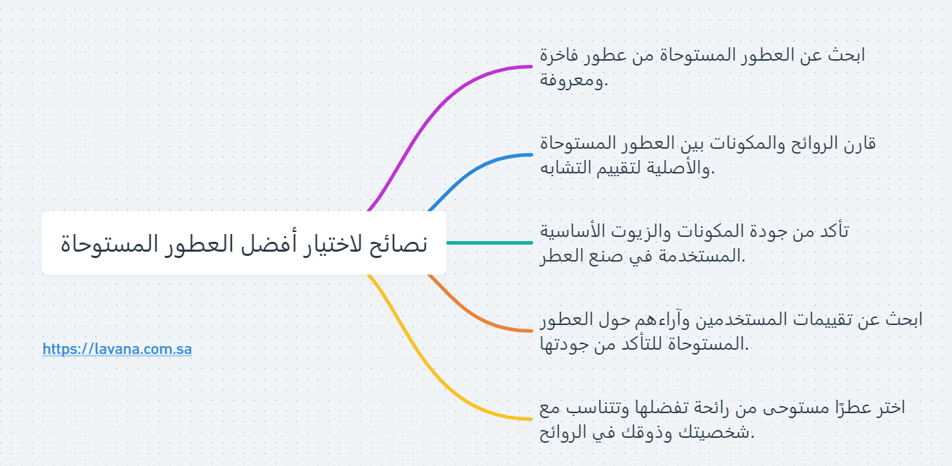 نصائح لاختيار أفضل العطور المستوحاة