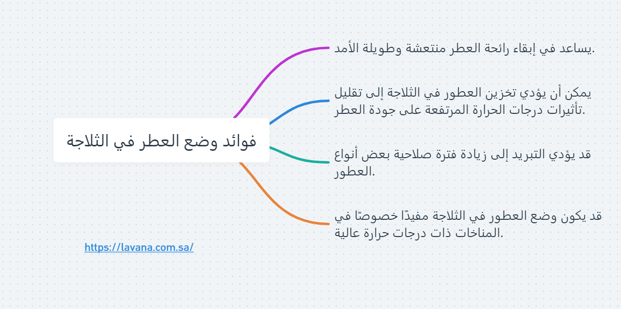 وضع العطر في الفريزر: كيف يحمي عطورك ويزيد من عمرها