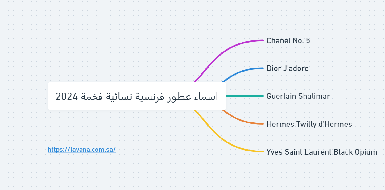 أمثلة لعطور فرنسية نسائية فخمة