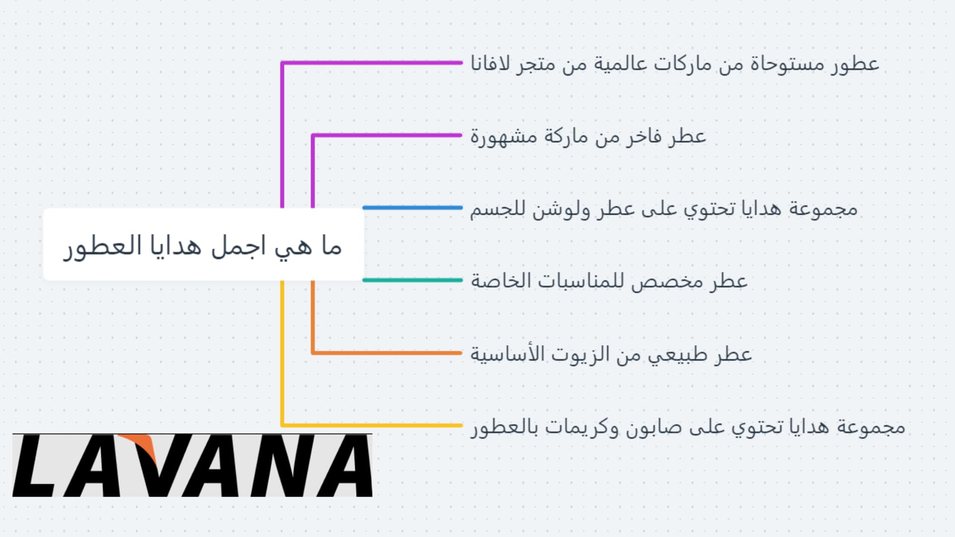 أجمل هدايا العطور