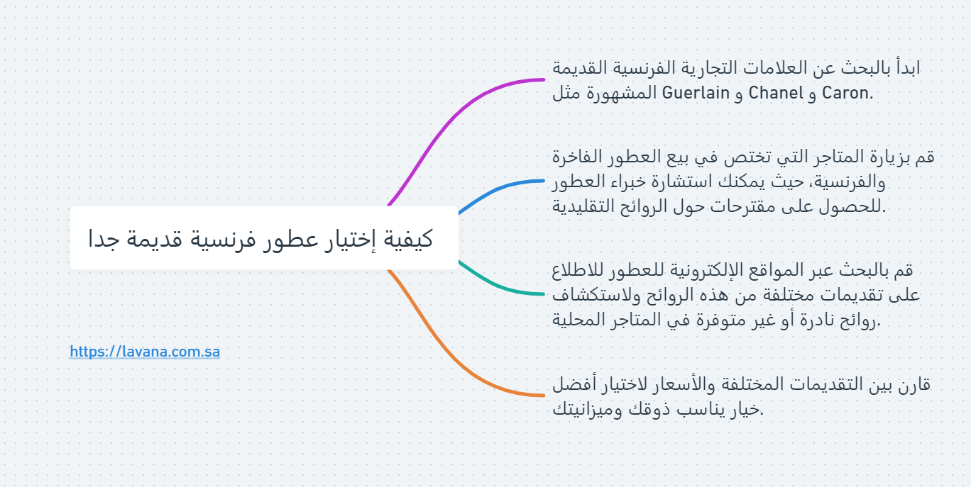 عطور فرنسية قديمة جدا