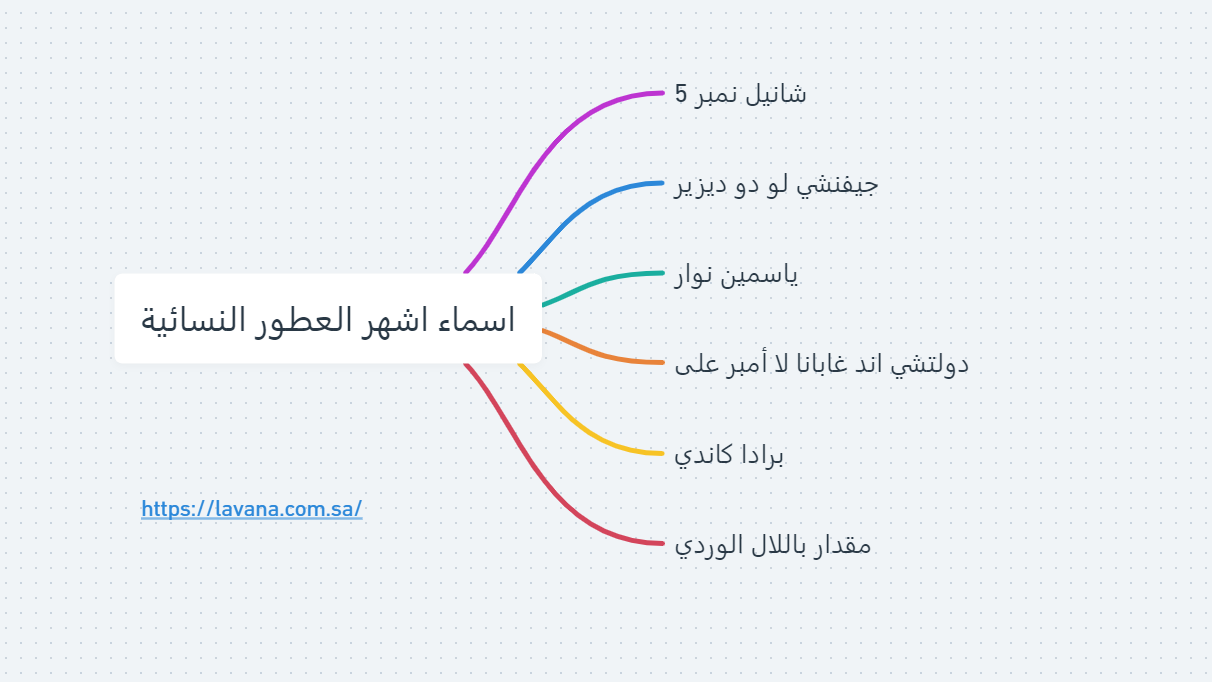 اسماء اشهر العطور النسائية