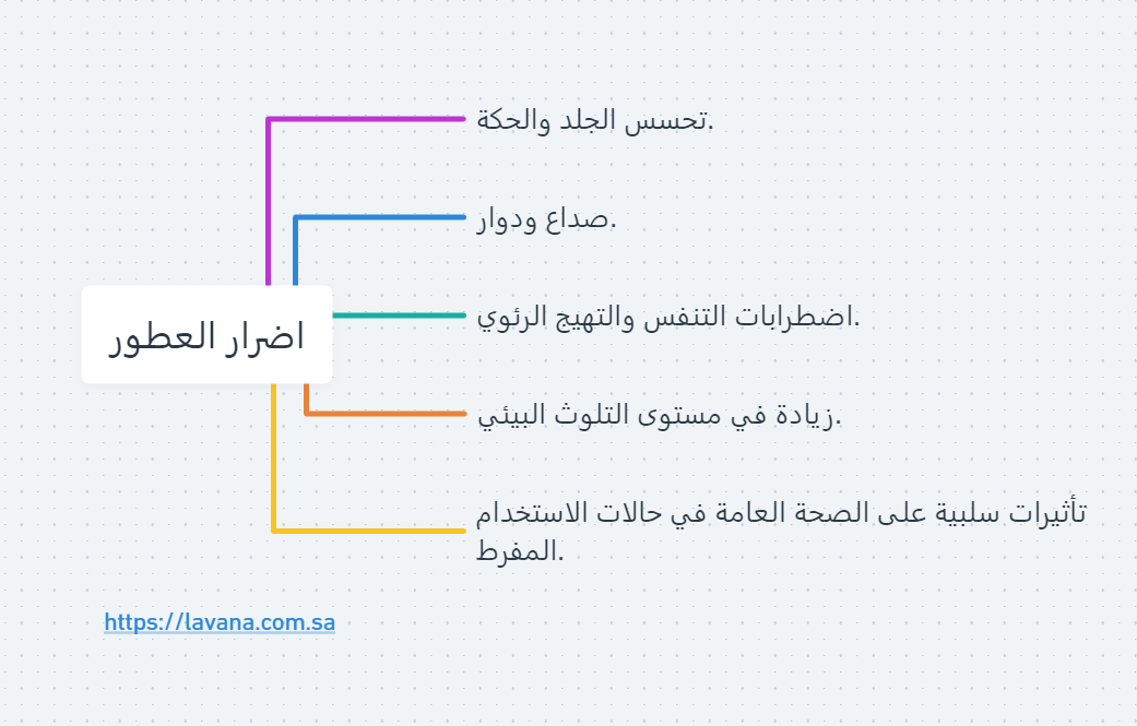 اضرار العطور