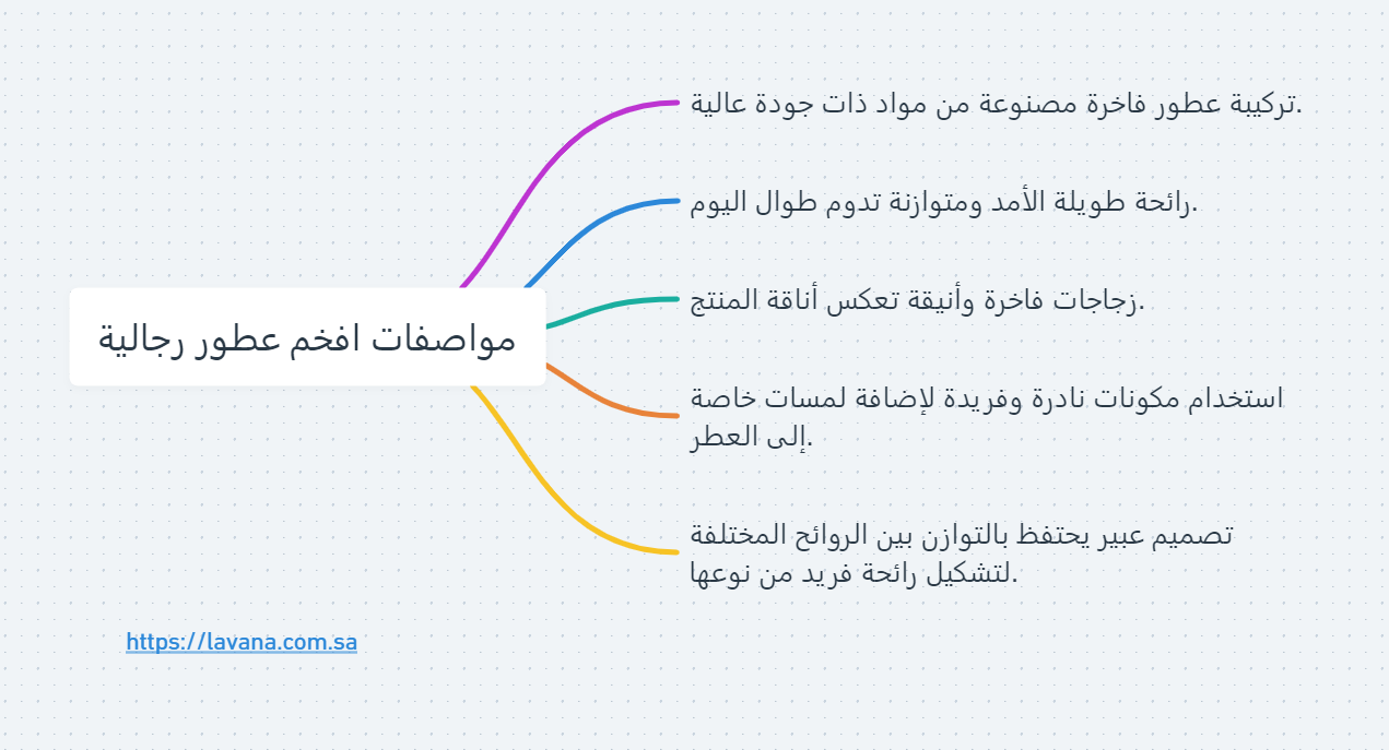 افخم العطور الرجالية