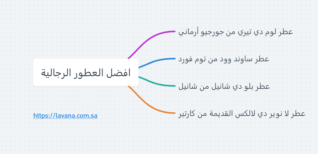  افضل العطور الرجالية