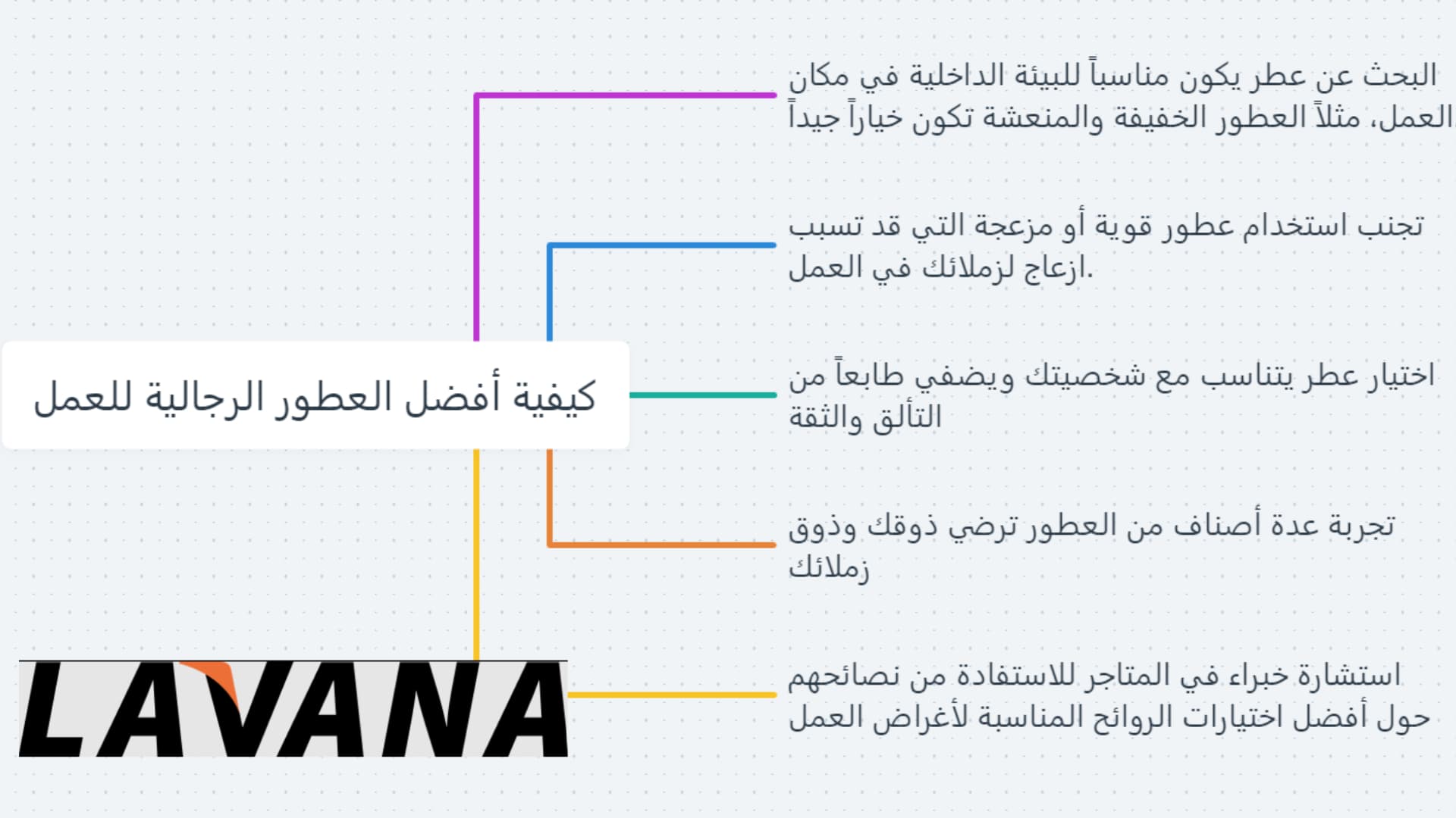 افضل العطور الرجالية للعمل