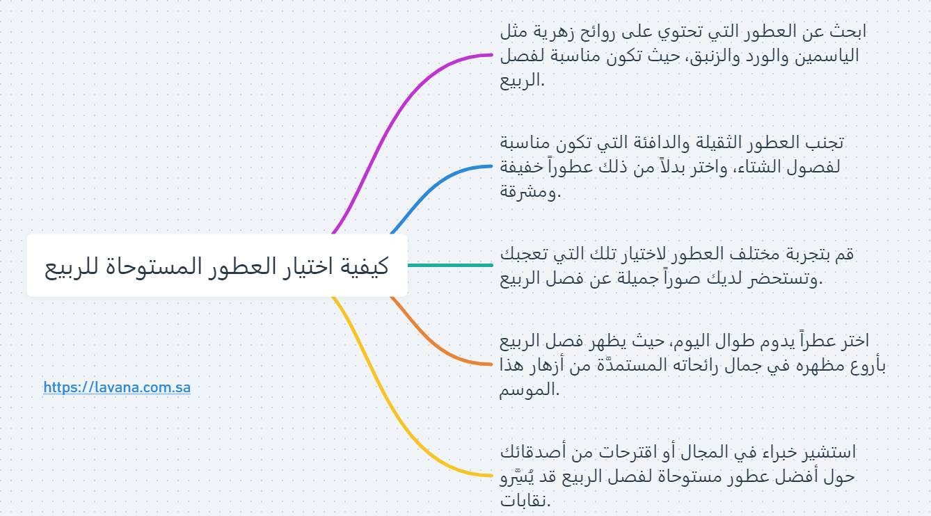 كيفية اختيار العطور المستوحاة للربيع