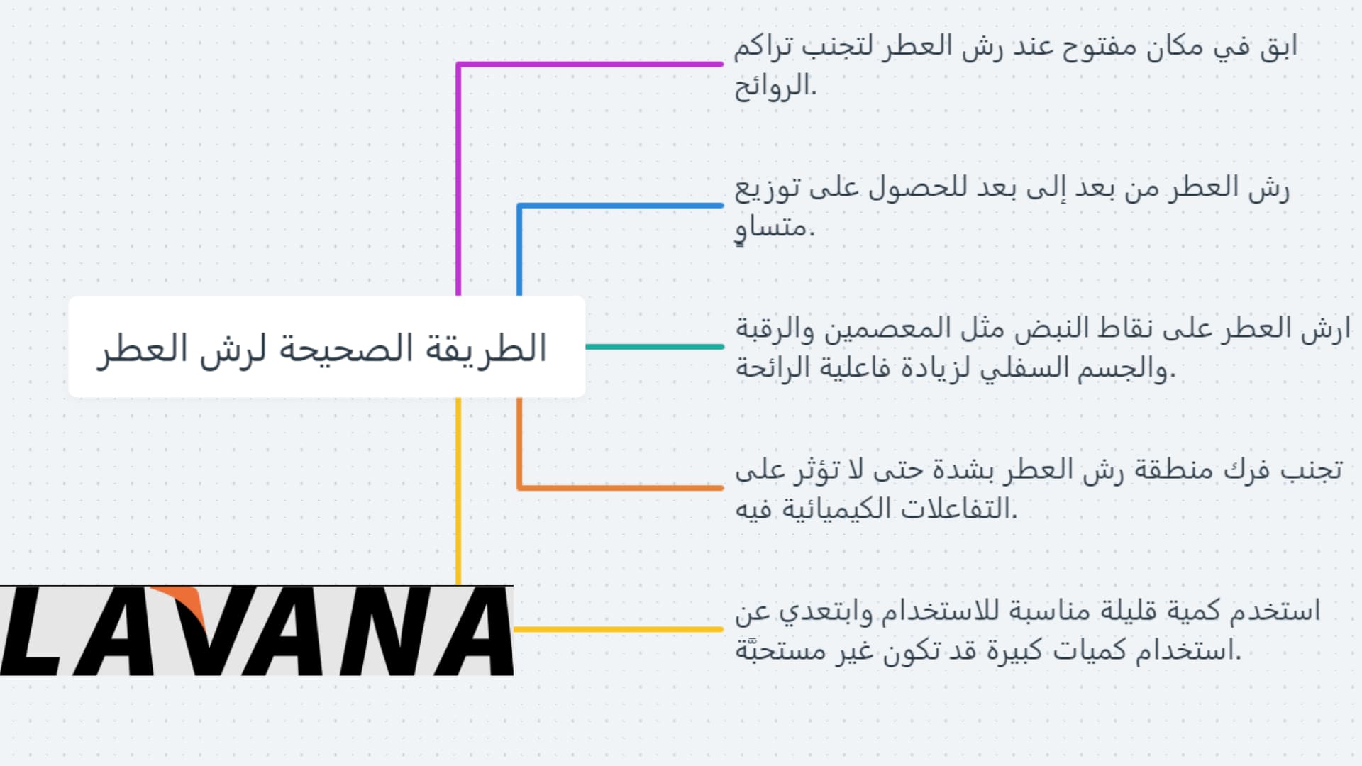 الطريقة الصحيحة لرش العطر