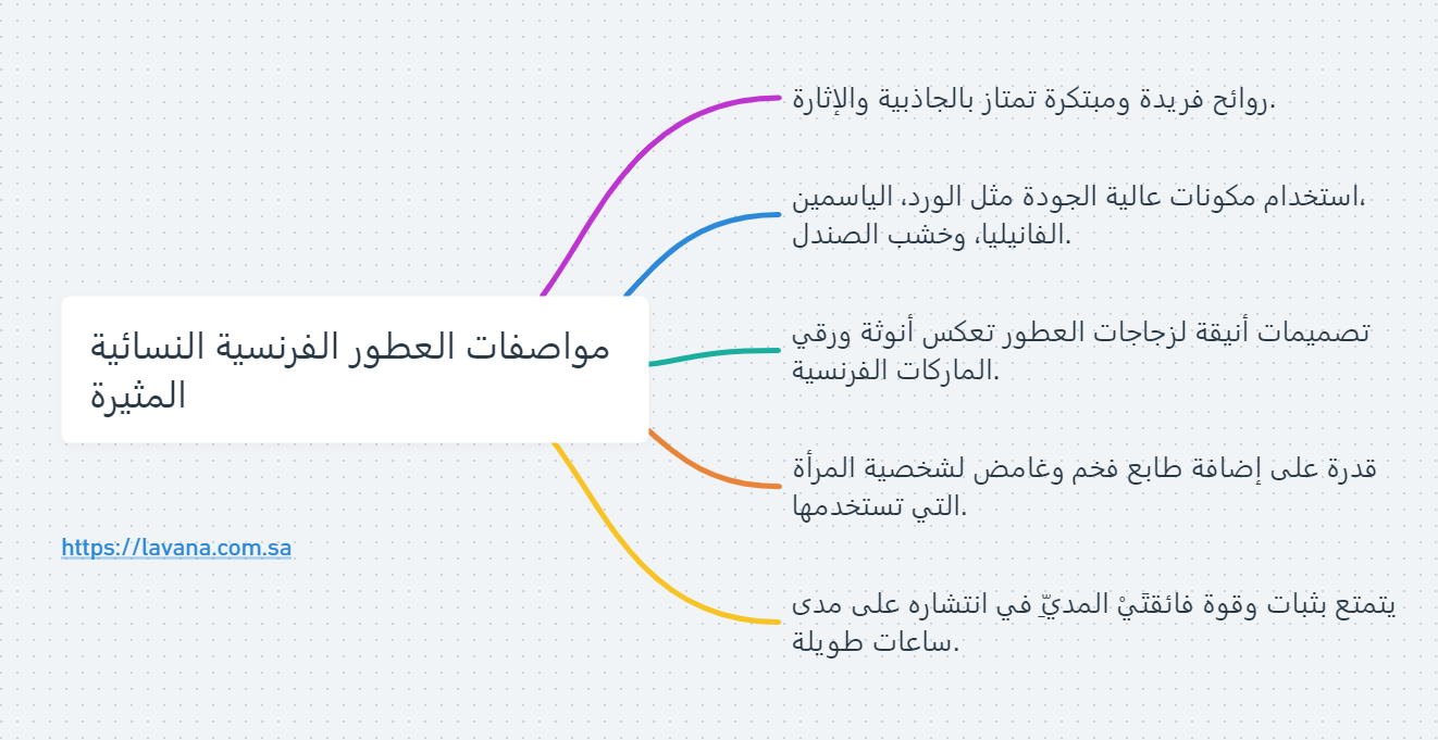 العطور الفرنسية النسائية المثيرة