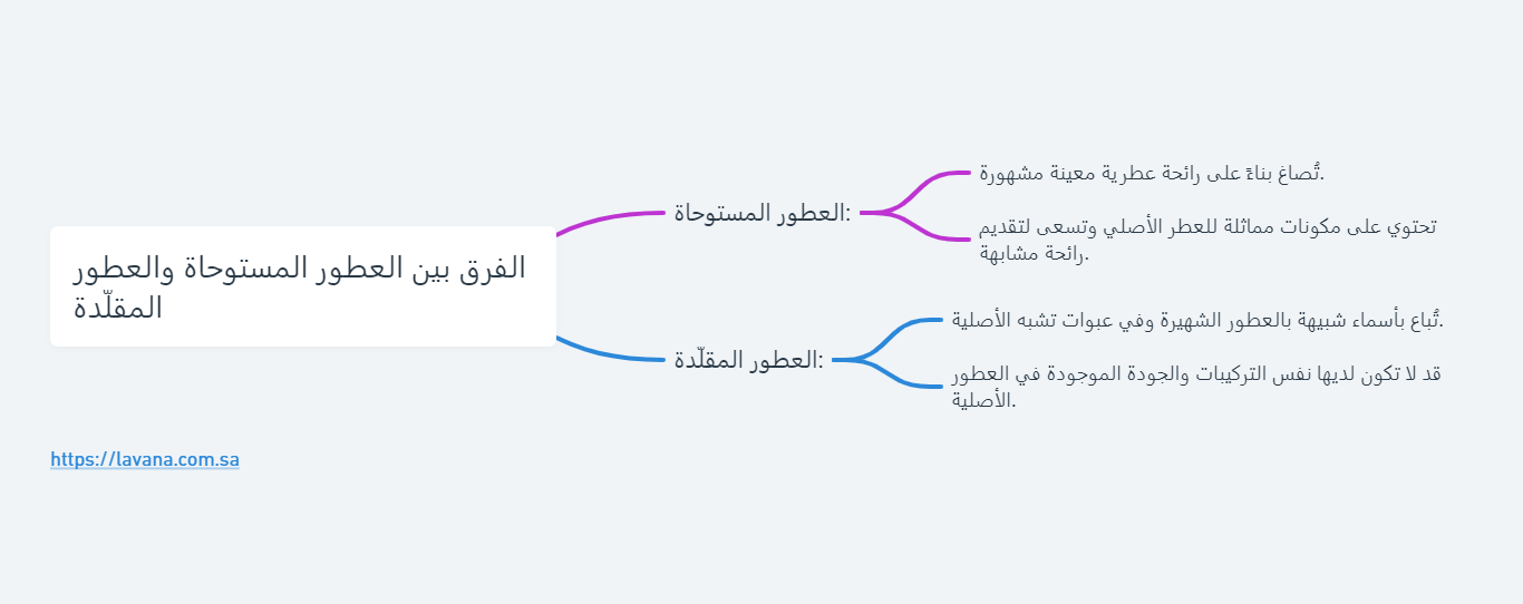 الفرق بين العطور المستوحاة والعطور المقلّدة