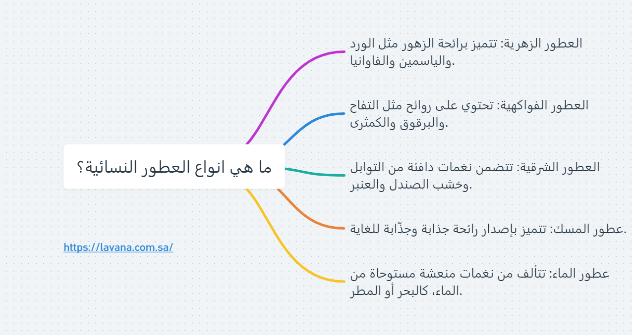 انواع العطور النسائية