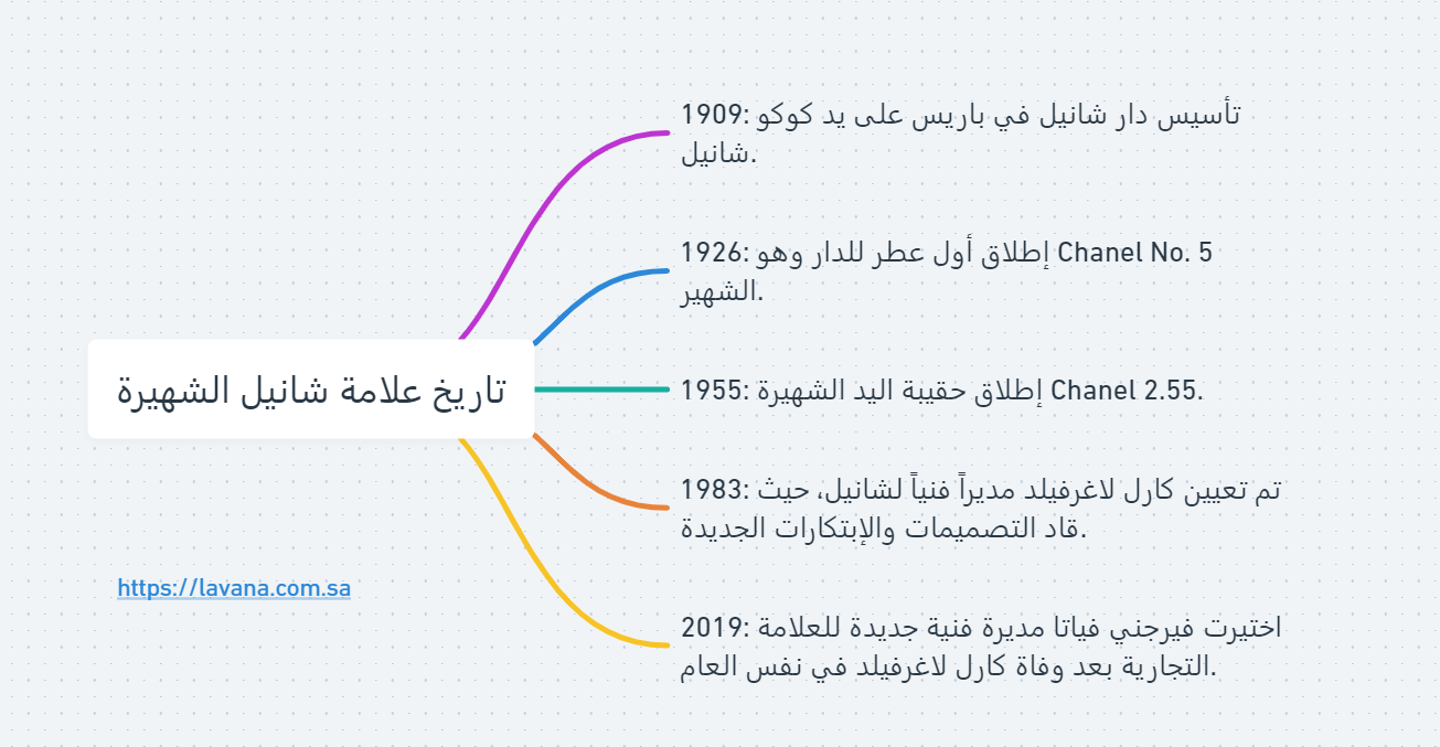 تاريخ علامة شانيل الشهيرة