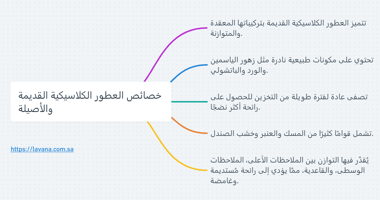 خصائص العطور الكلاسيكية القديمة والأصيلة