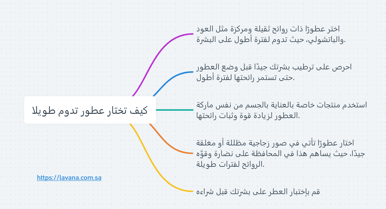 عطور تدوم طويلا