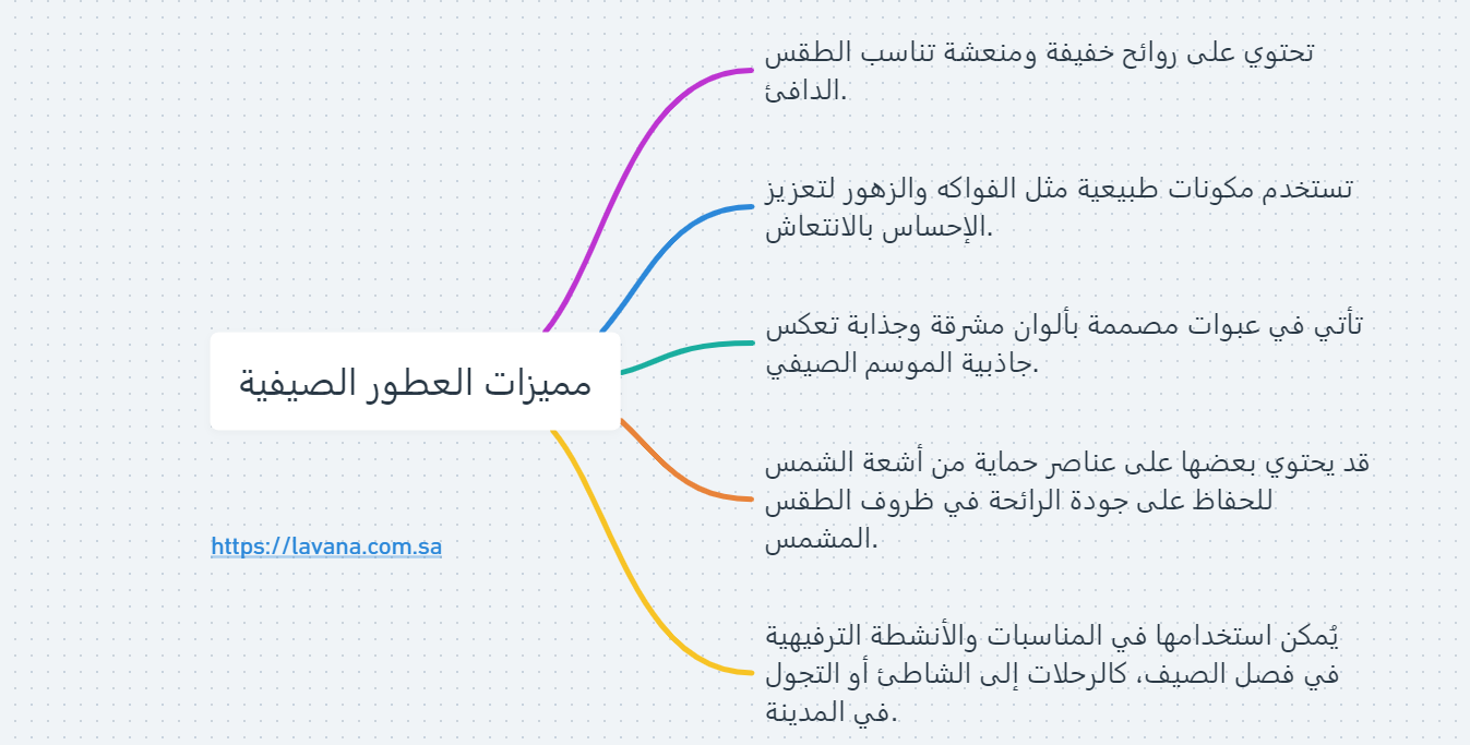 مميزات العطور الصيفية