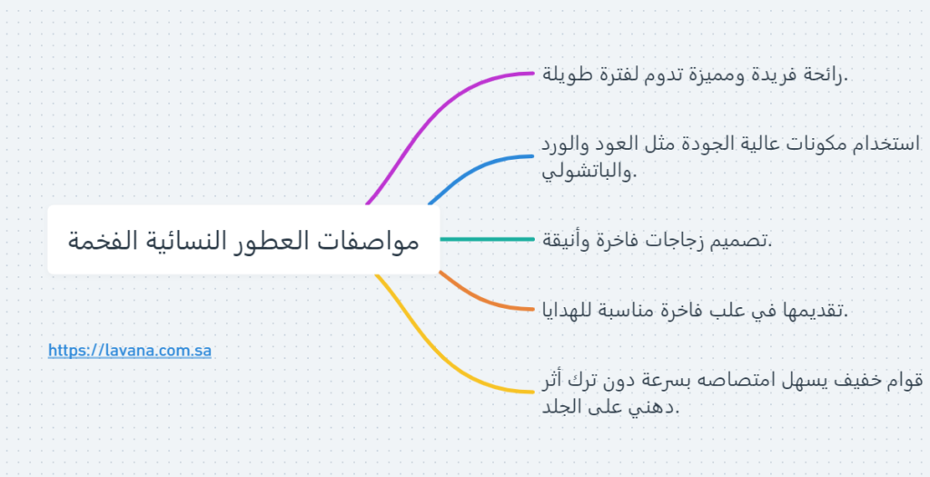 عطور نسائيه فخمه