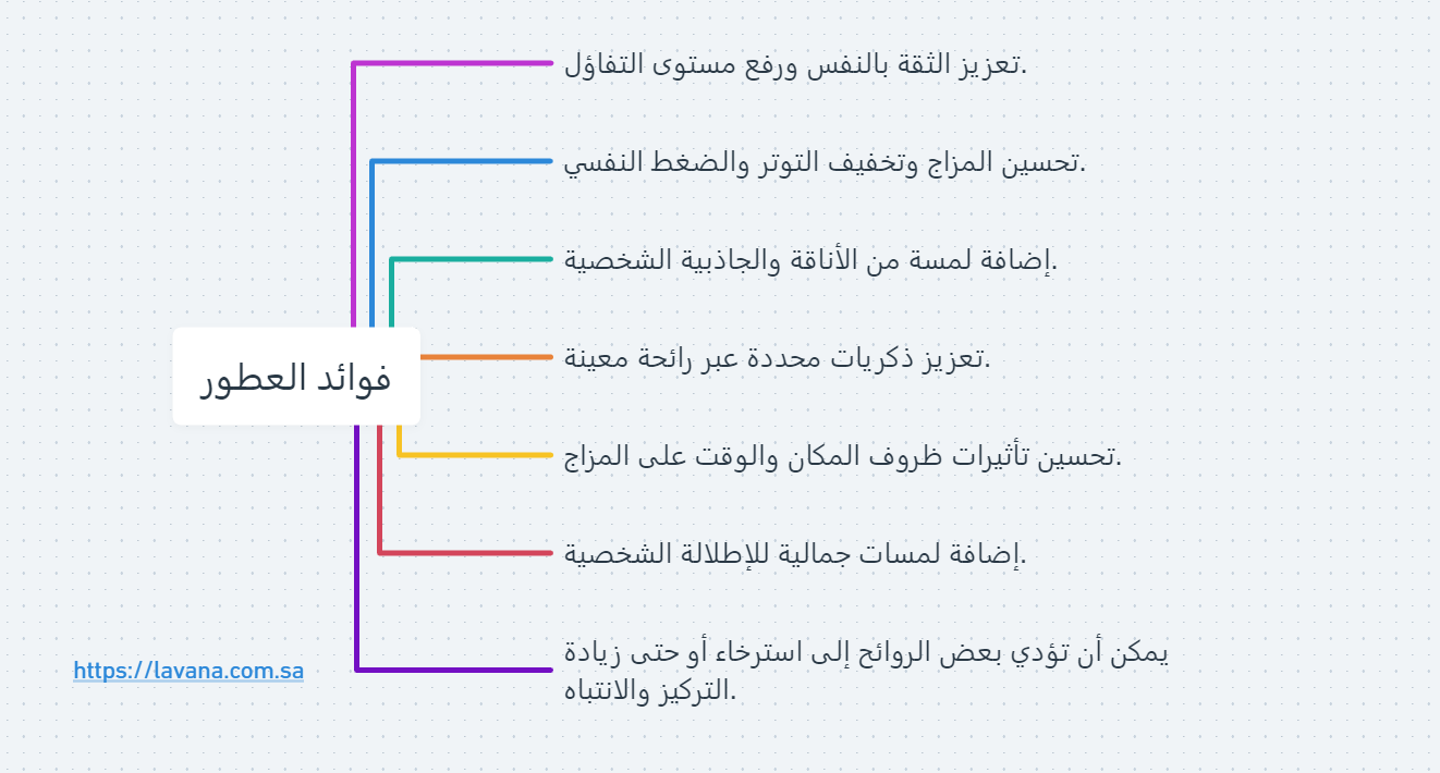 فوائد العطور