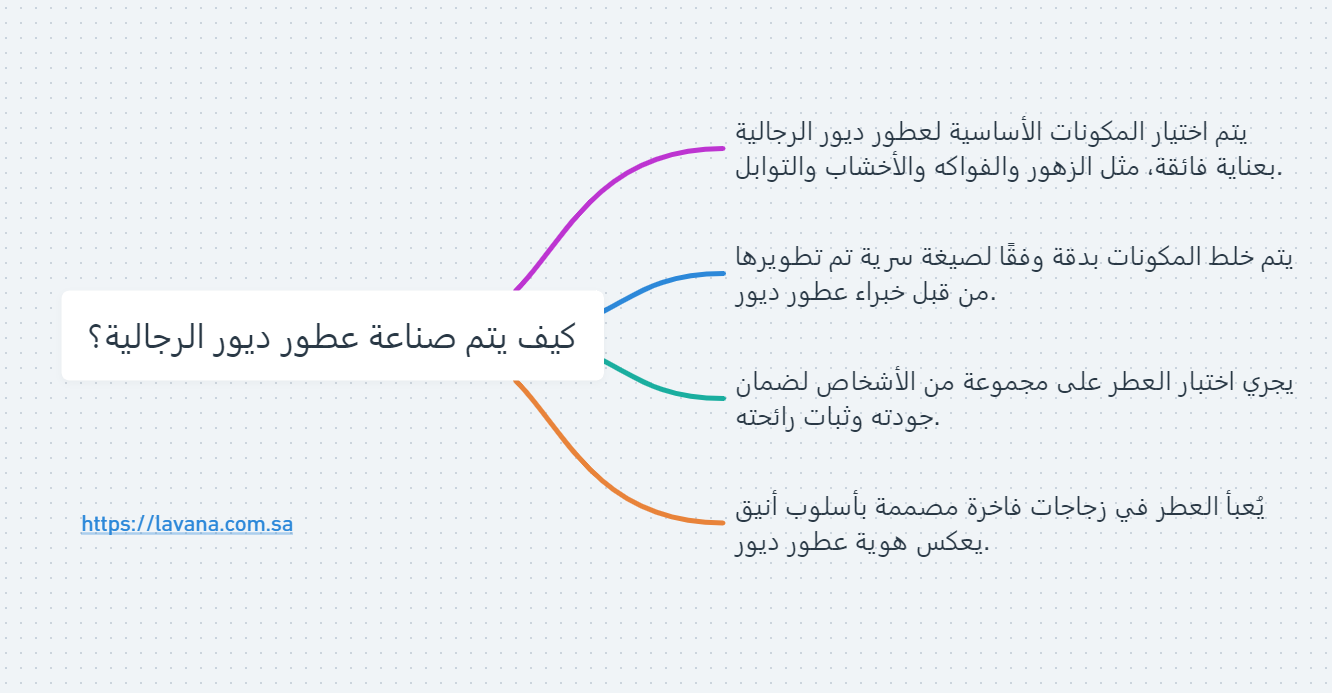 كيف تتم صناعة عطور ديور الرجالية