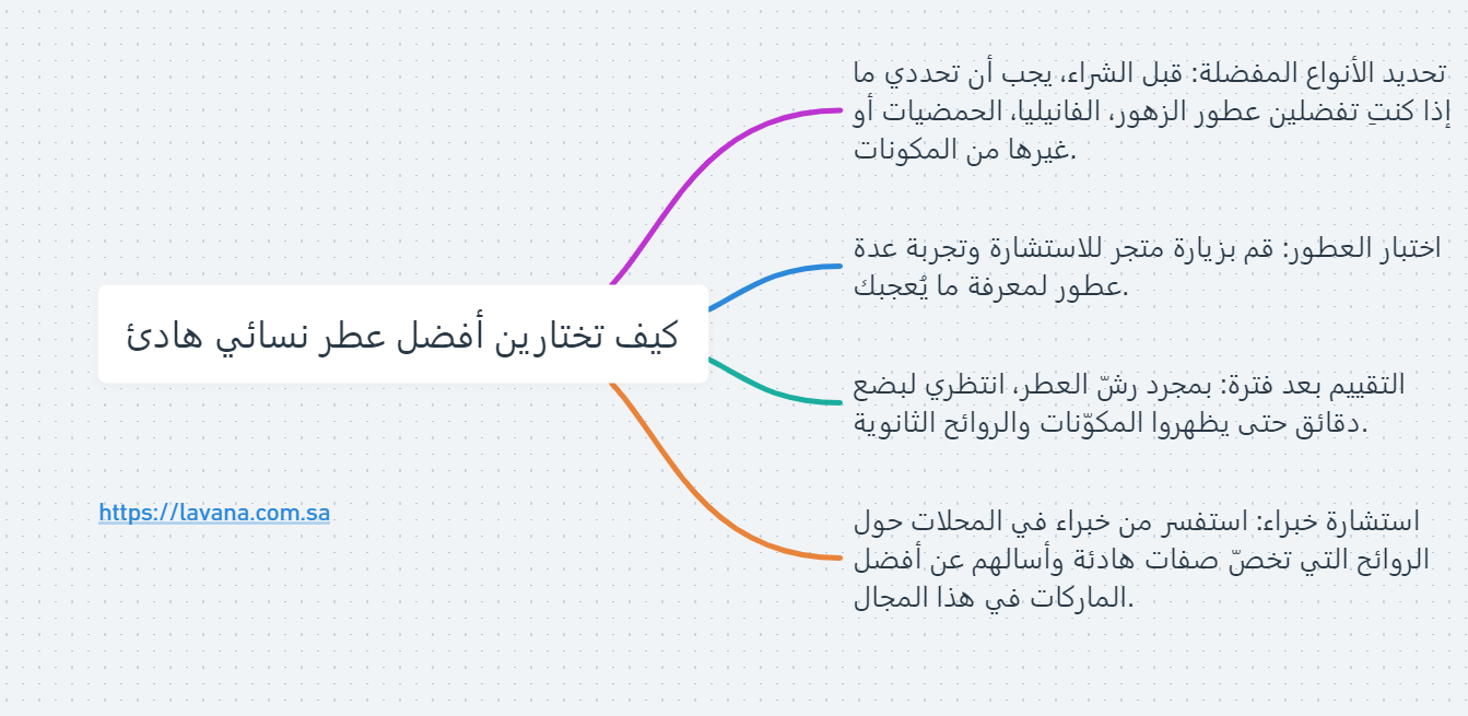 كيف تختارين افضل عطر نسائي