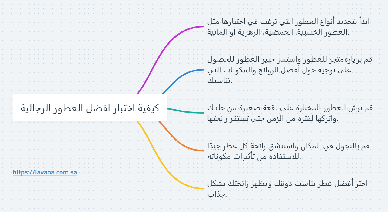 كيفية اختبار افضل العطور الرجالية