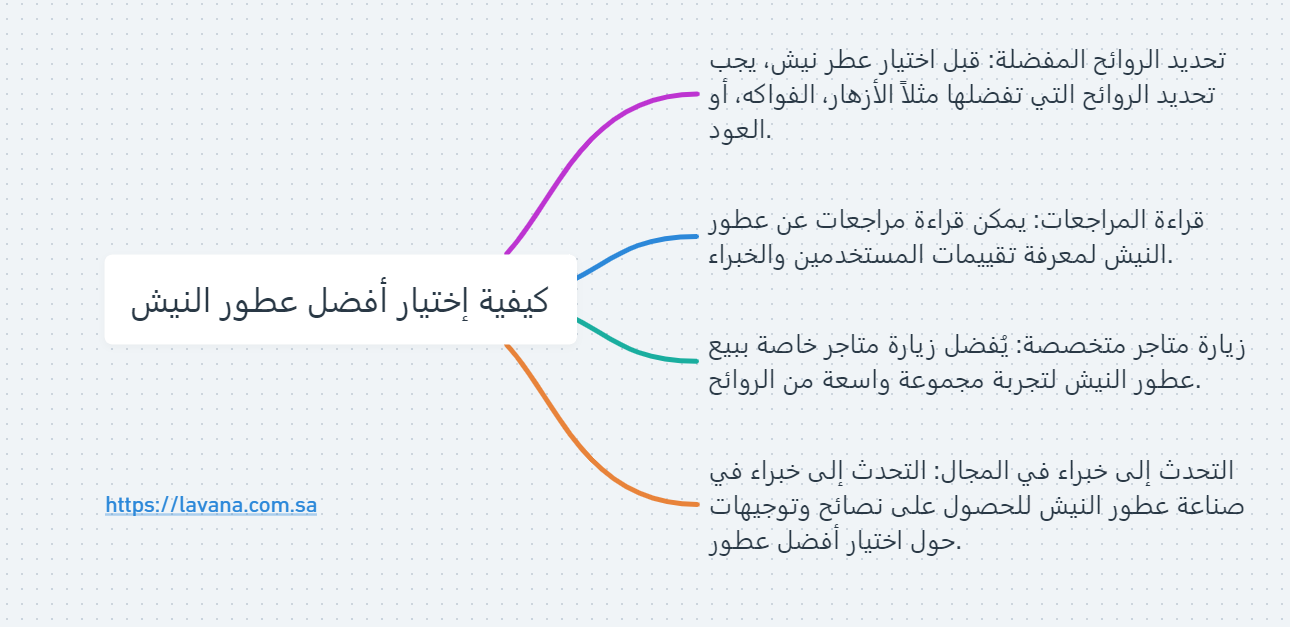 افضل عطور النيش