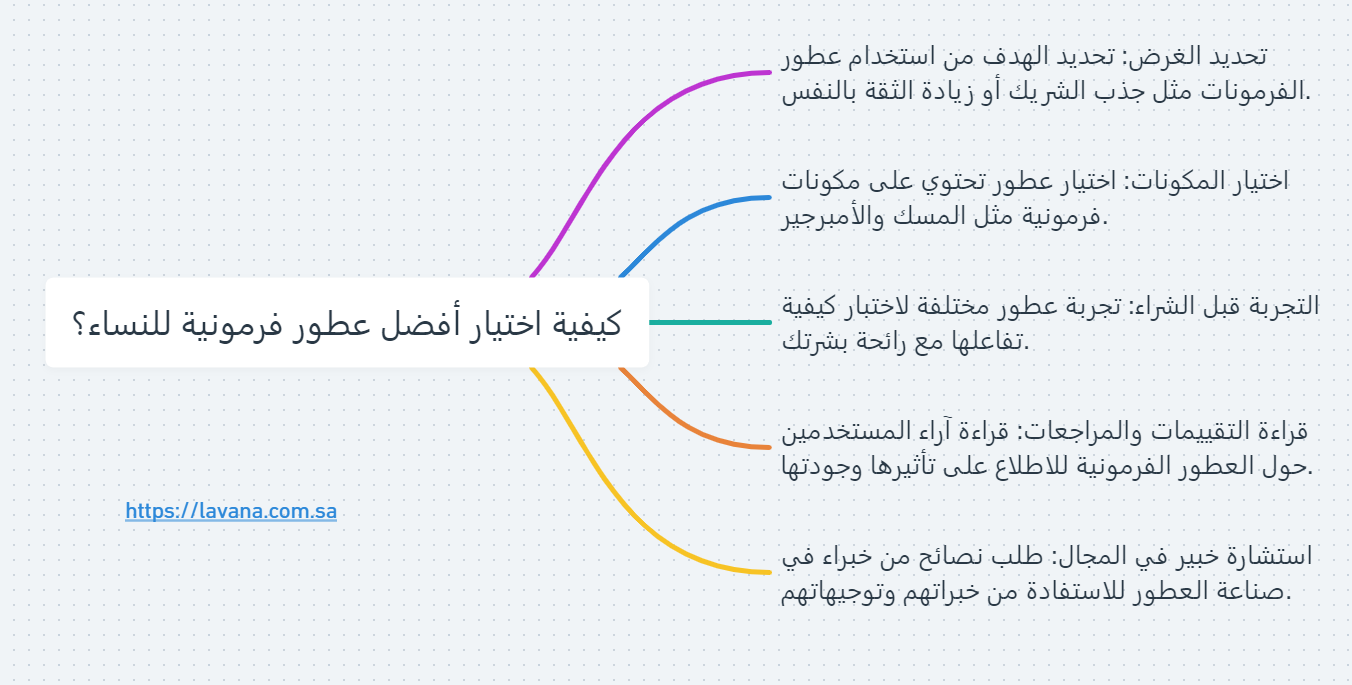 كيفية اختيار أفضل عطور فرمونية للنساء