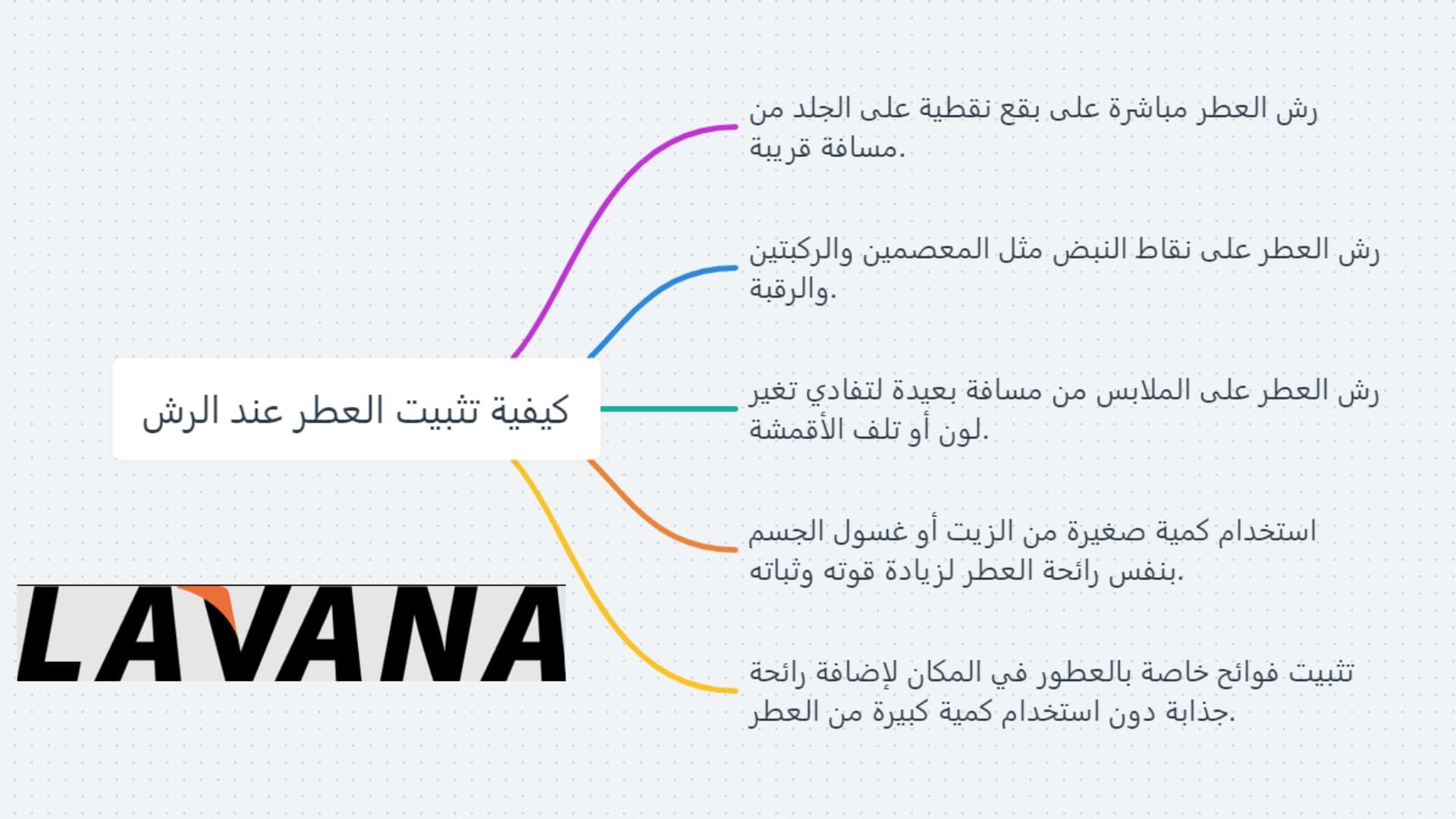 الطريقة الصحيحة لرش العطر