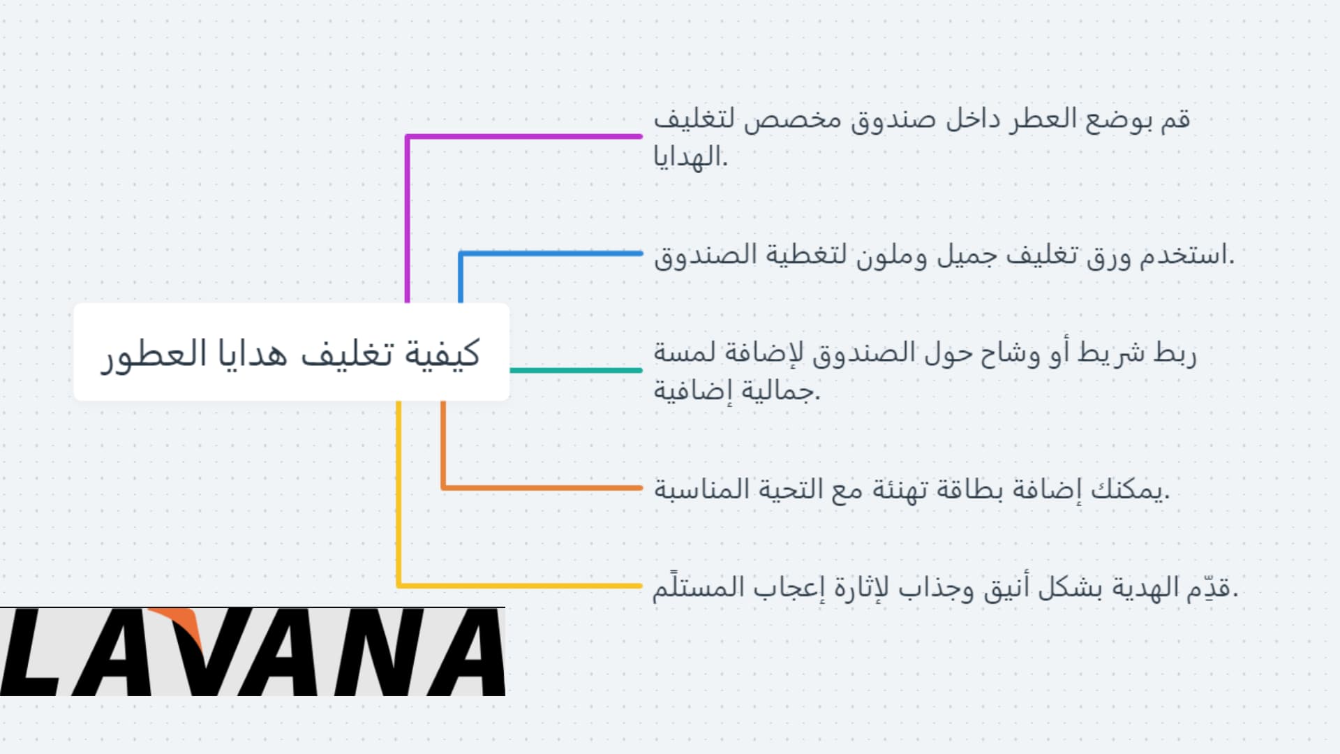 كيفية تغليف هدايا العطور