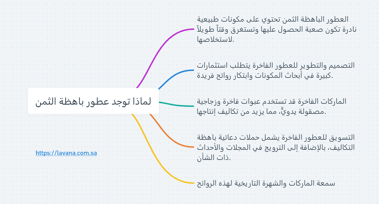 لماذا توجد عطور باهظة الثمن