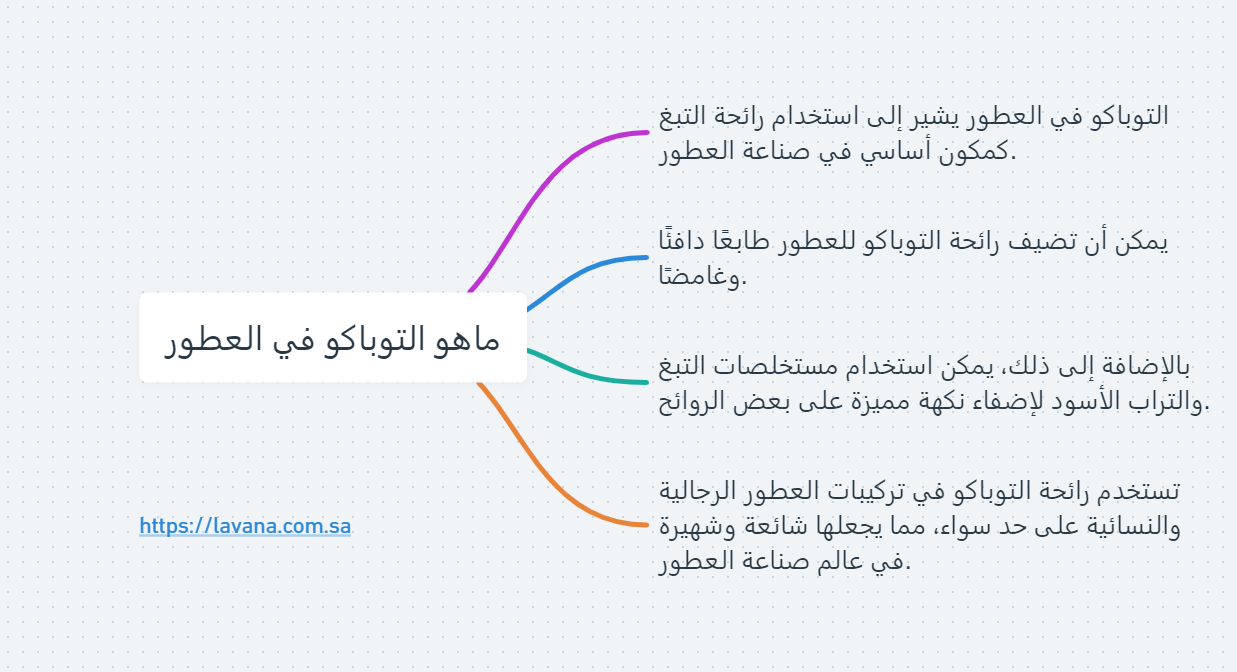 ماهو التوباكو في العطور؟