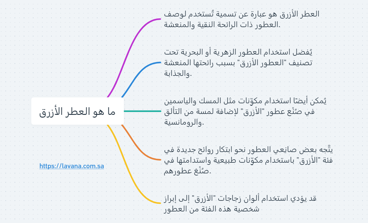 ما هو العطر الازرق