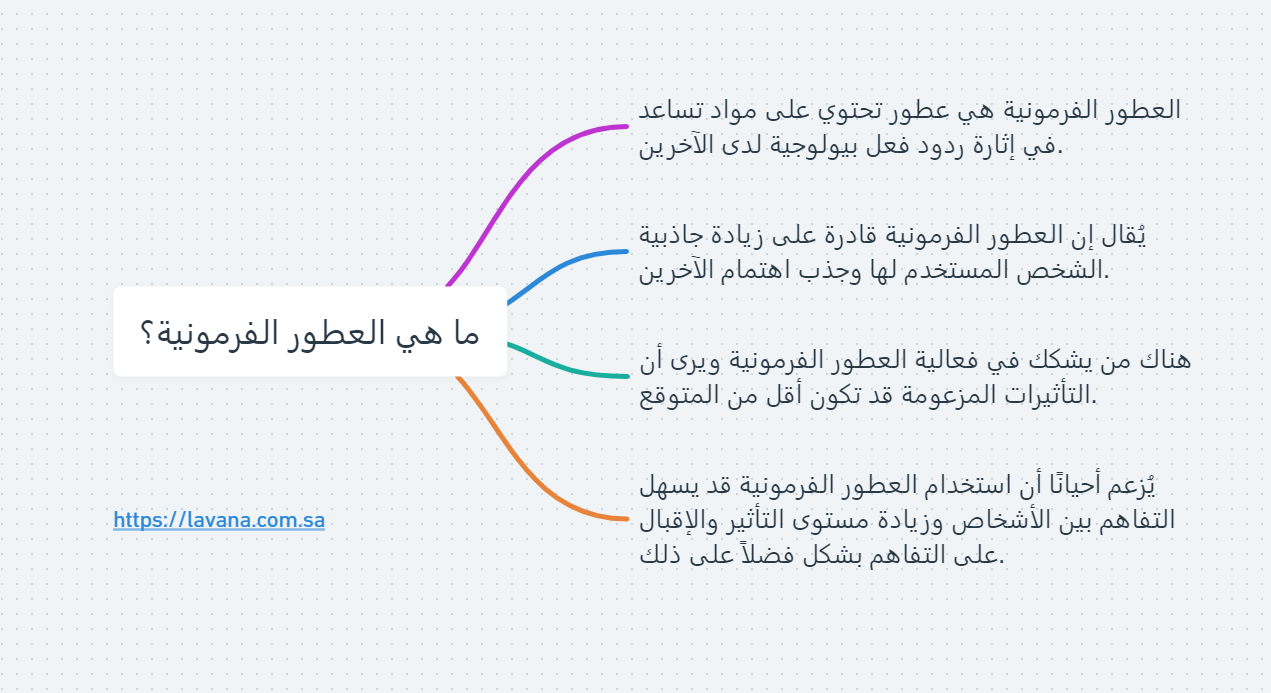 ما هي العطور الفرمونية