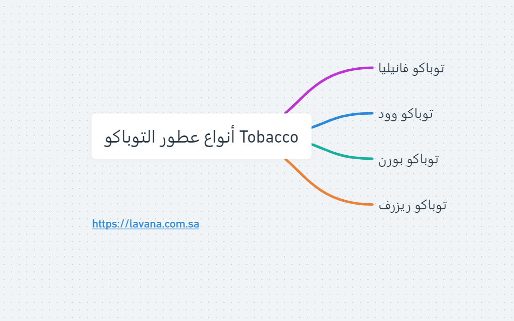 انواع التوباكو في العطور