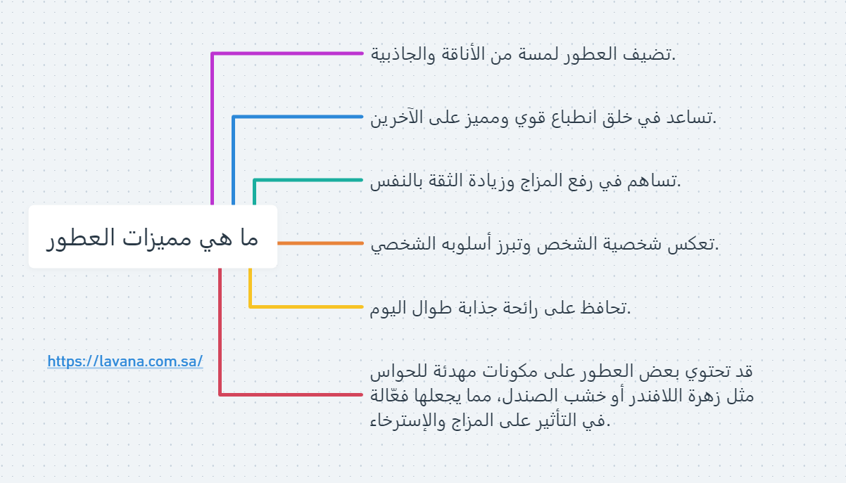 ما هي أهم مميزات العطور