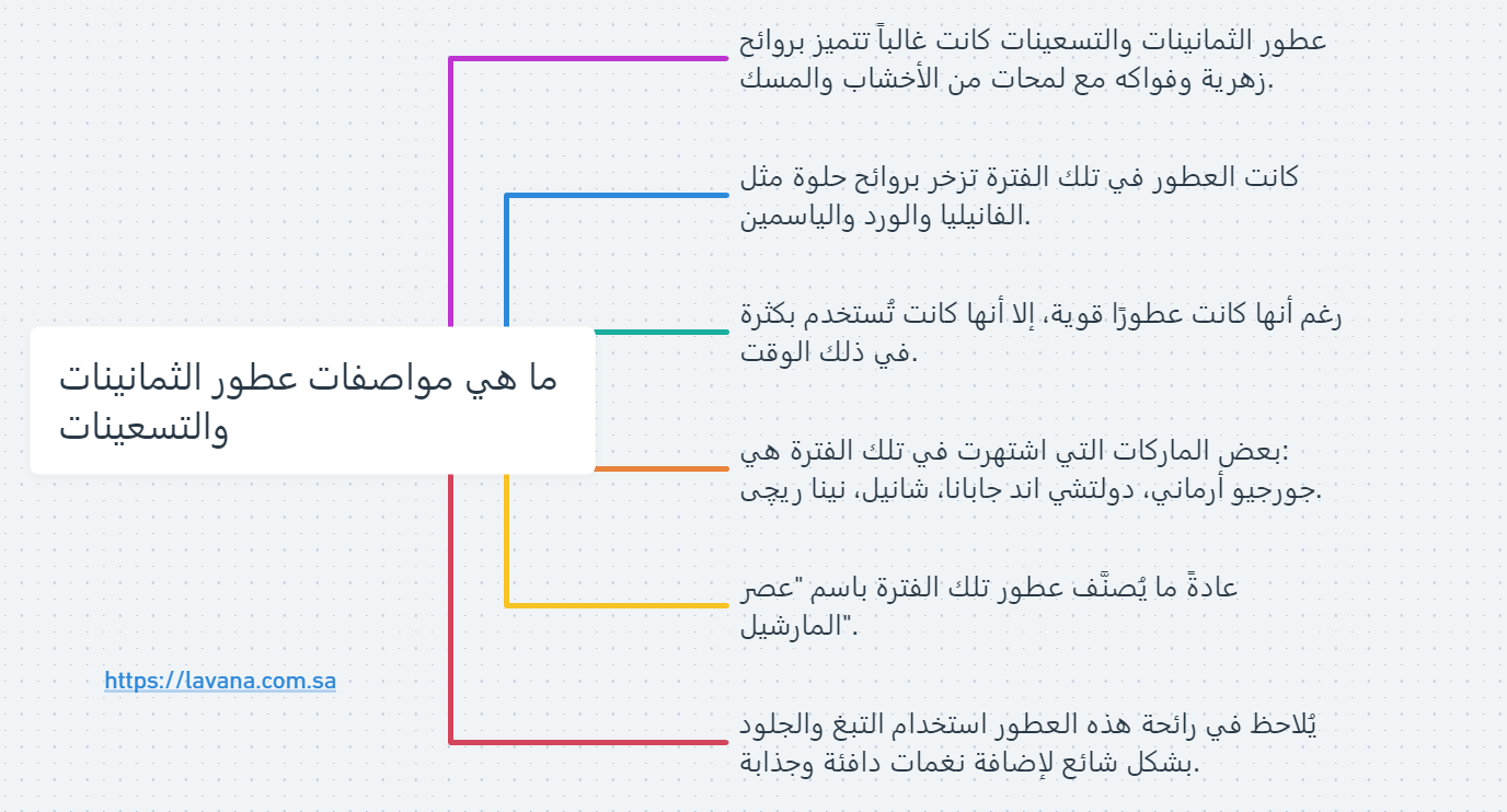 ما هي مواصفات عطور الثمانينات والتسعينات