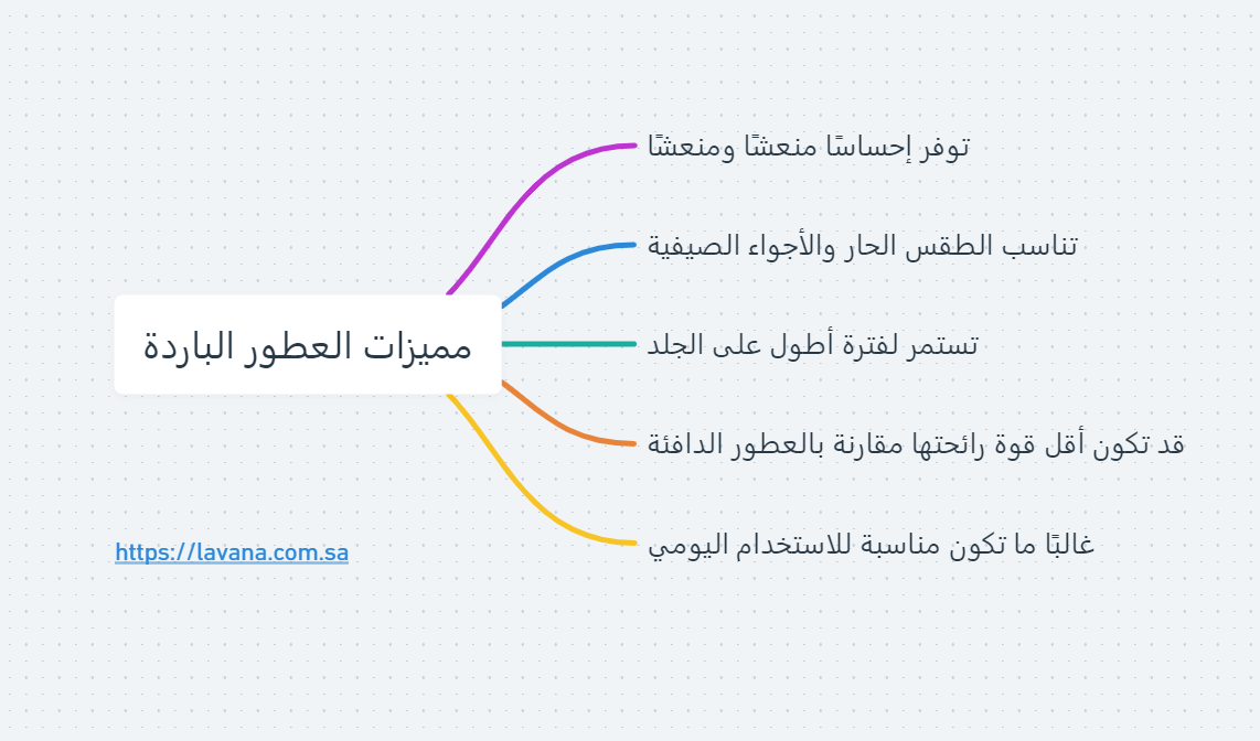 انفوجرافيك يوضح مميزات العطور الباردة