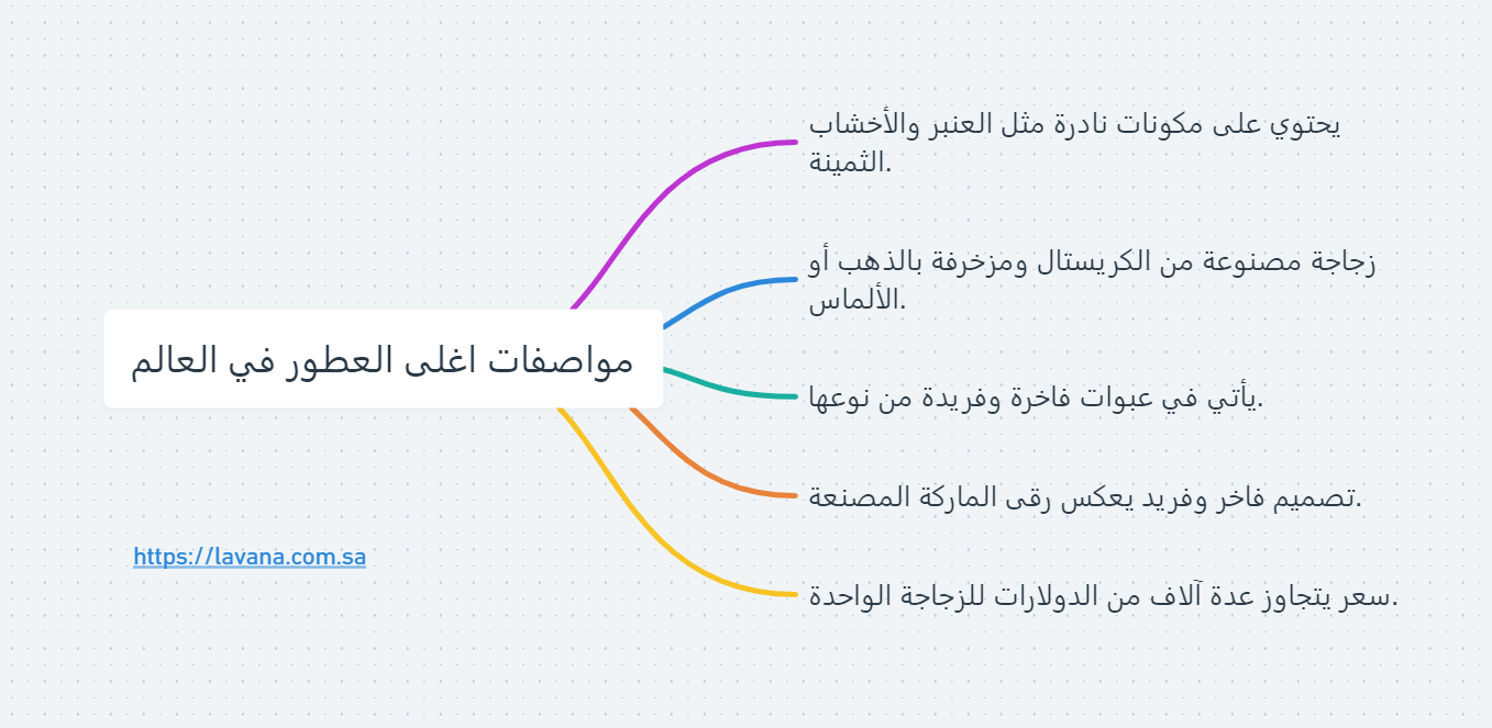 مواصفات أغلى العطور في العالم