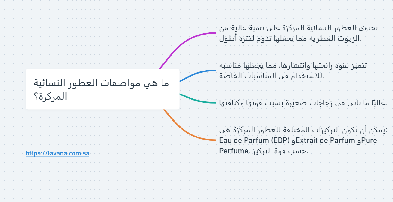 مواصفات العطور المركزة