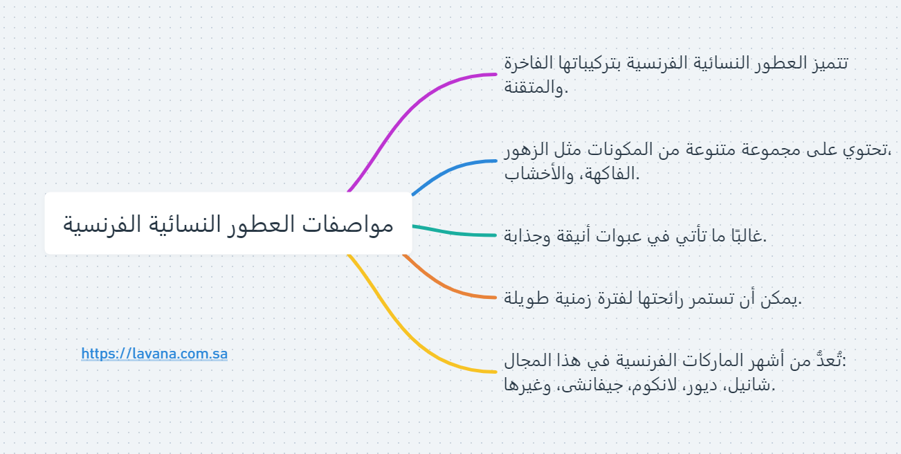 العطور النسائية الصيفية