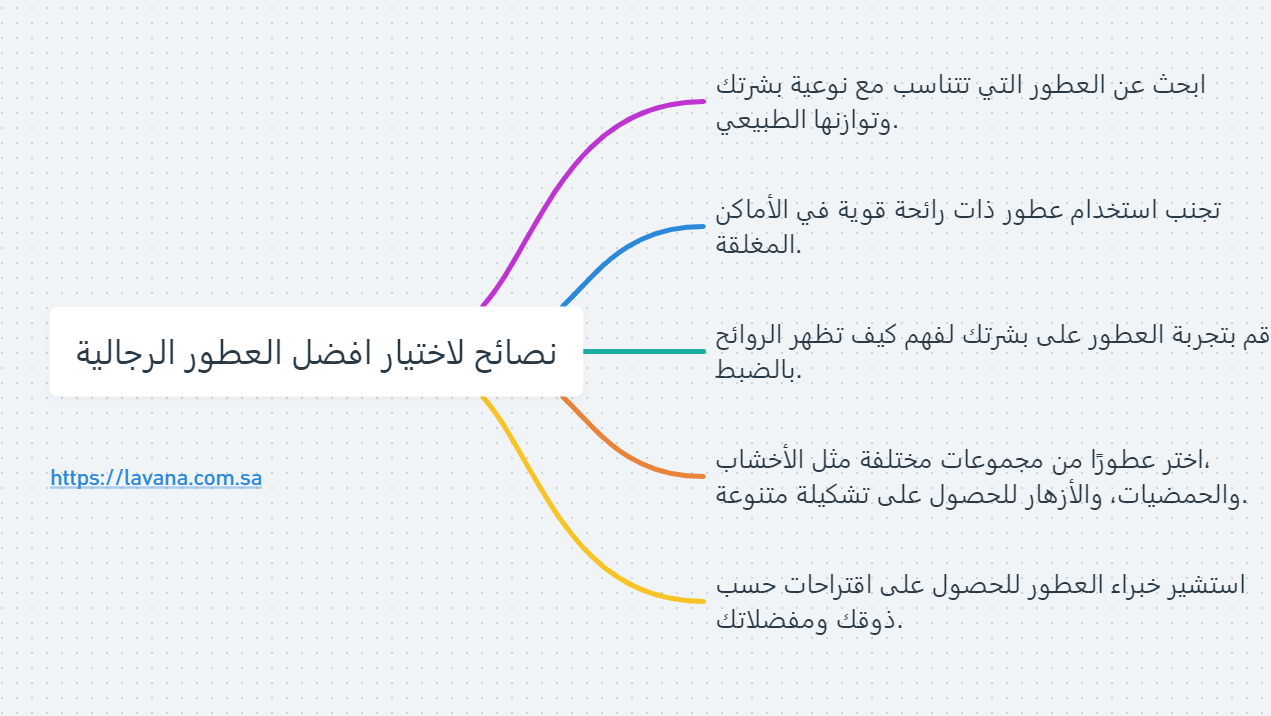 نصائح لاختيار افضل العطور الرجالية